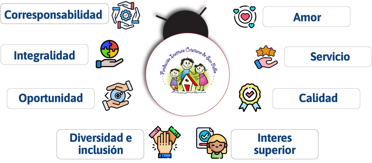 Valores